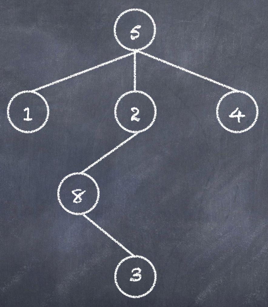 初学者面试必备：图解二叉树算法题