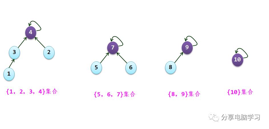 数据结构二叉树（六）