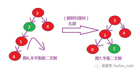 数据结构(八)--平衡二叉树