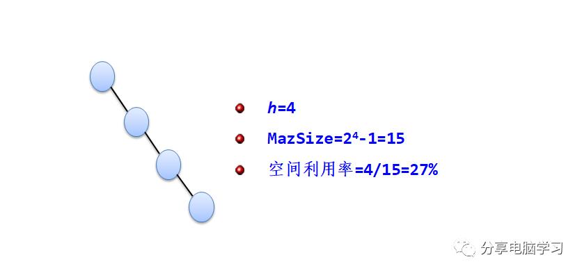 数据结构二叉树（二）