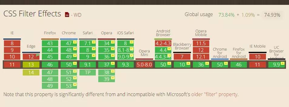 CSS3 filter:drop-shadow滤镜与box-shadow区别应用