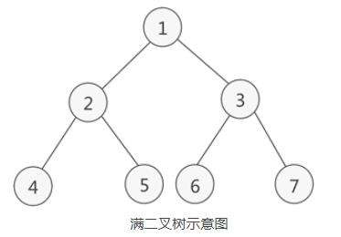 万字长文！二叉树入门和刷题看这篇就够了！