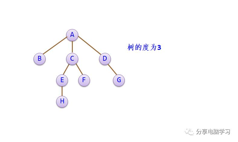 数据结构二叉树（一）