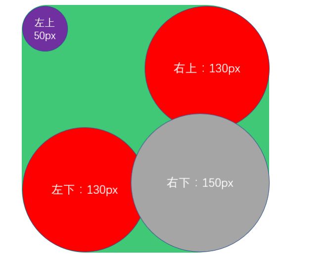 css3圆角属性详解