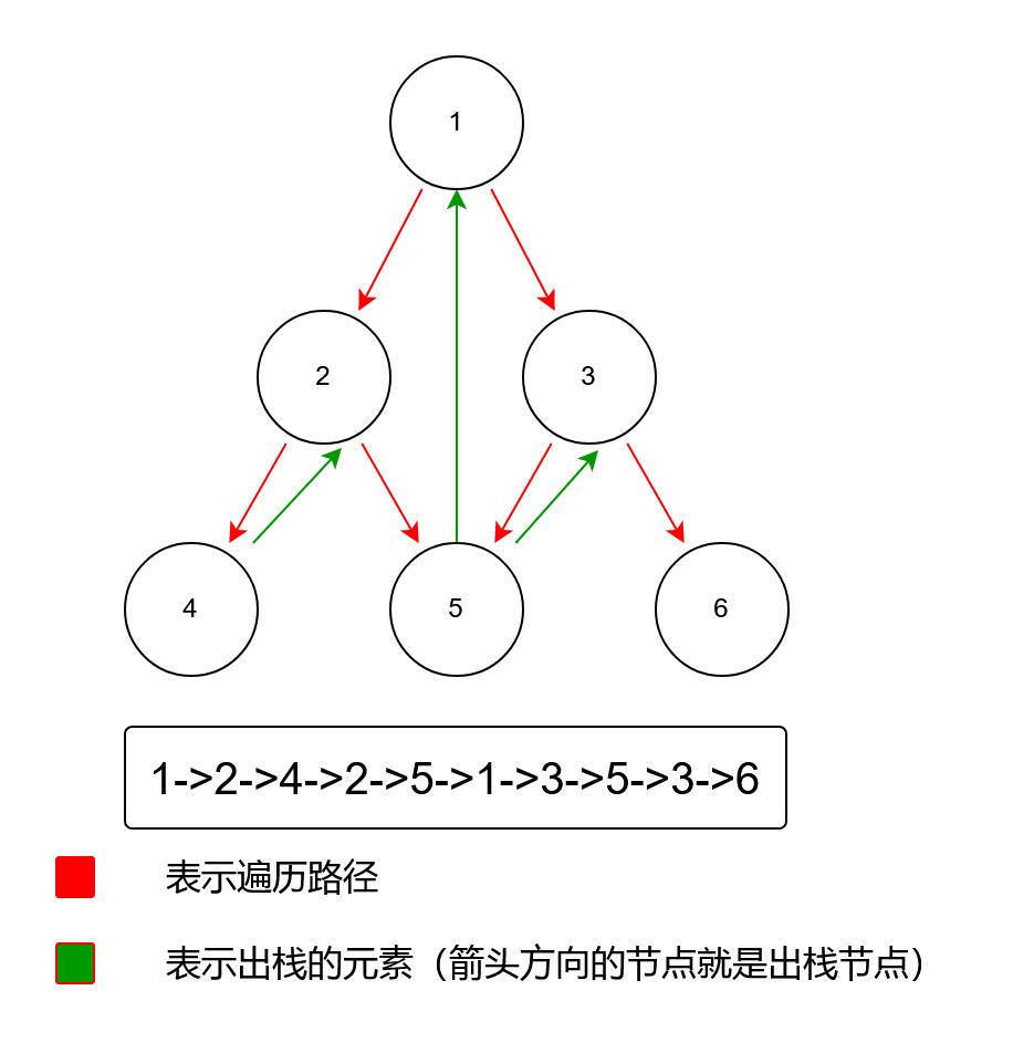 大厂面试不可不会的二叉树相关算法