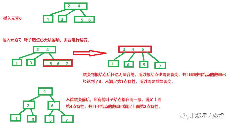 浅析二分查找，二叉树，平衡二叉树，B树，B+树