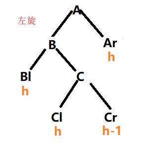 学习数据结构--第四章：树与二叉树（平衡二叉树）