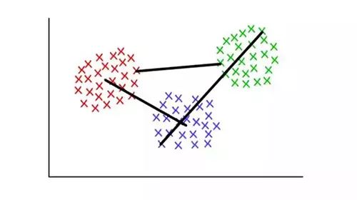 【深度】机器理解大数据的秘密：聚类算法深度详解【鹏越·精选】