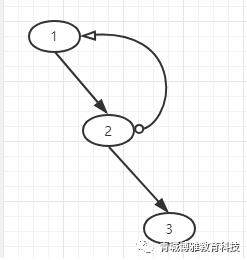 java平衡二叉树的增加删除等基本操作和代码实现