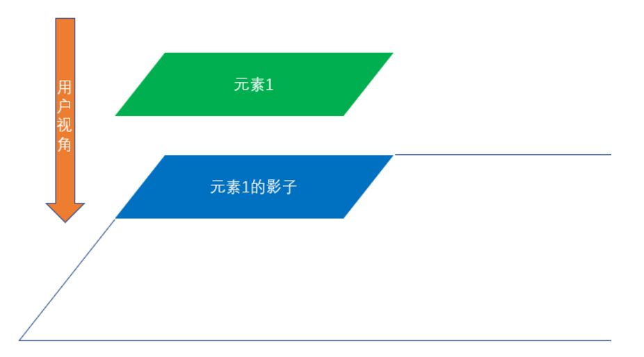 CSS3 盒阴影属性详解