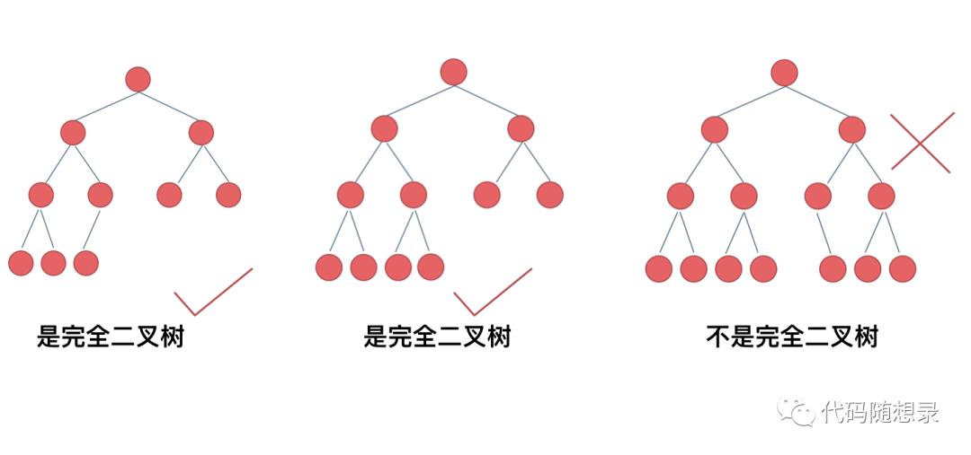 关于二叉树，你该了解这些！