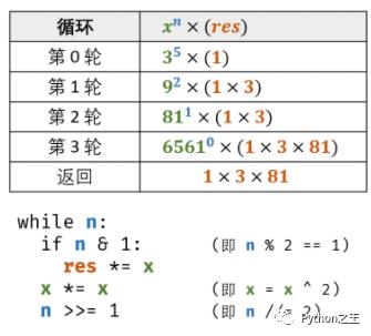 六十八、快速幂算法、牛顿迭代法、累加数组+二分查找的变形