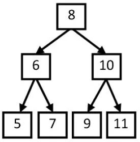 C#刷剑指Offer | 从上到下打印二叉树