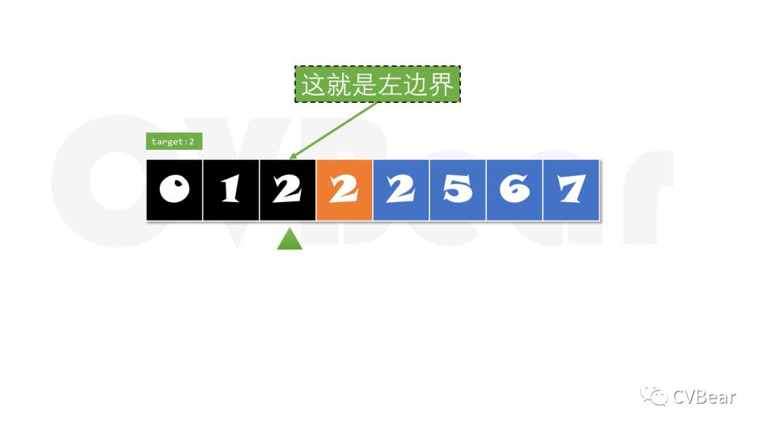 漫话算法[二分查找](上)：一首诗解决5道LeetCode题