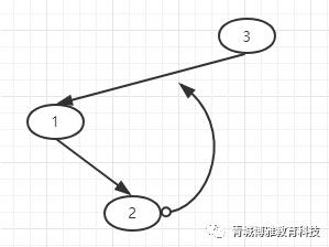 java平衡二叉树的增加删除等基本操作和代码实现