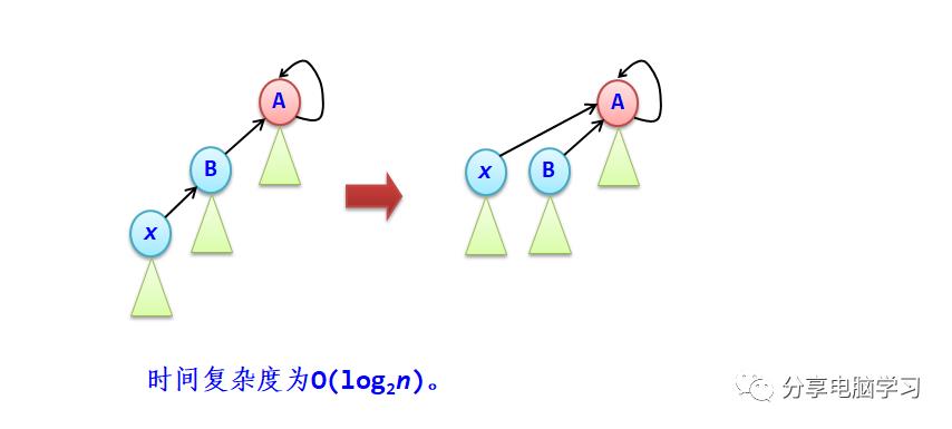 数据结构二叉树（六）