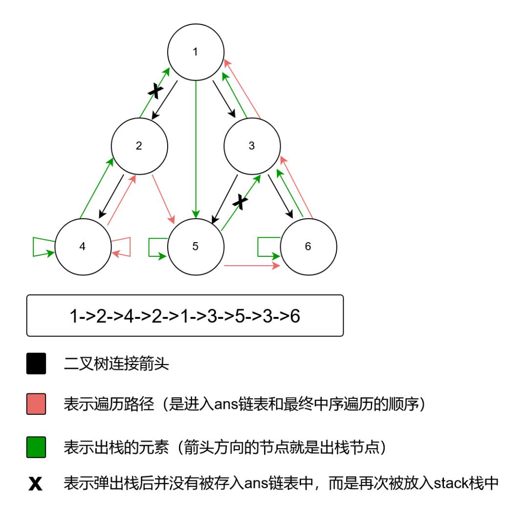 大厂面试不可不会的二叉树相关算法