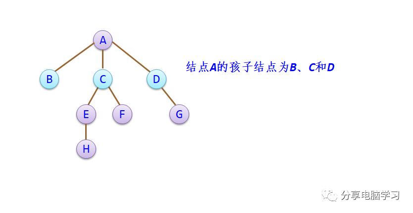 数据结构二叉树（一）