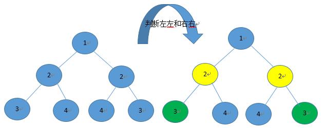 坐下，这些都是二叉树的基本操作！