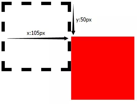 CSS3动画、2D、3D转换