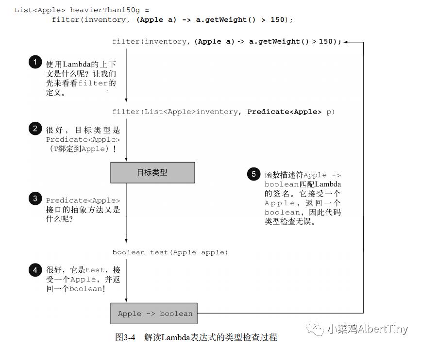 JAVA8实战 函数式编程