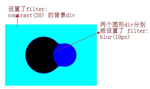 纯干货：CSS 滤镜技巧与细节！