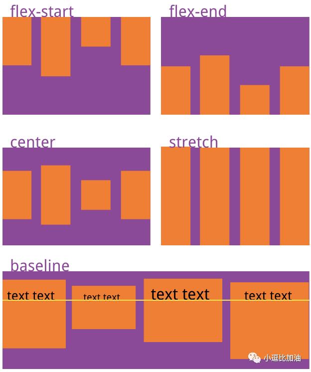 24. 【CSS3】 弹性盒子 Flex布局