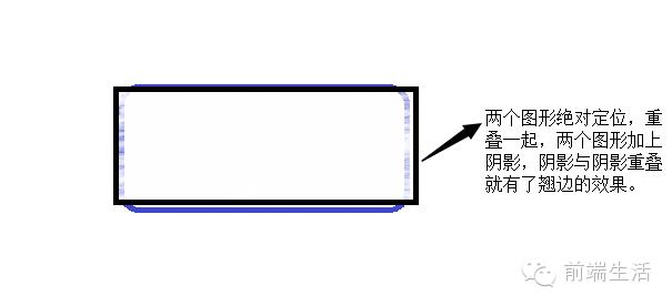 CSS3实现图形曲线阴形和翘边阴影