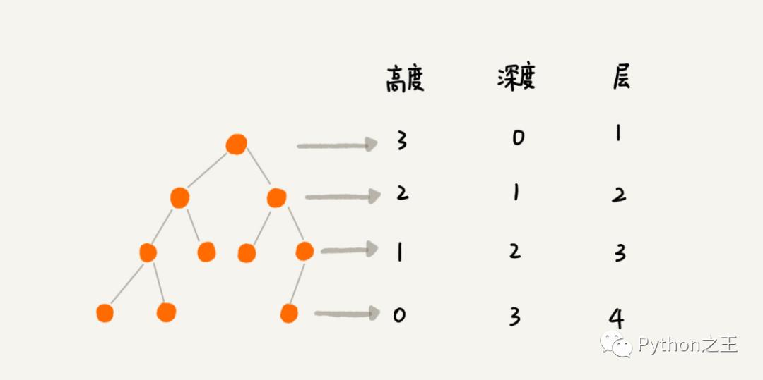 七十六、 数据结构二叉树及其代码实现