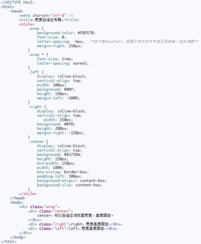 最全的CSS自适应布局总结