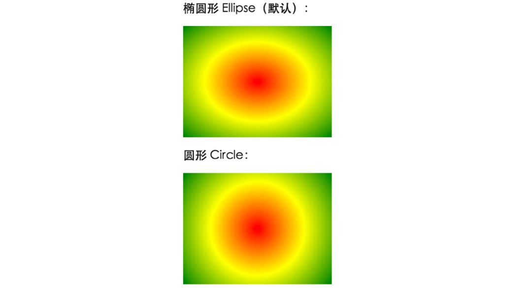 CSS3的渐变、文本效果、字体