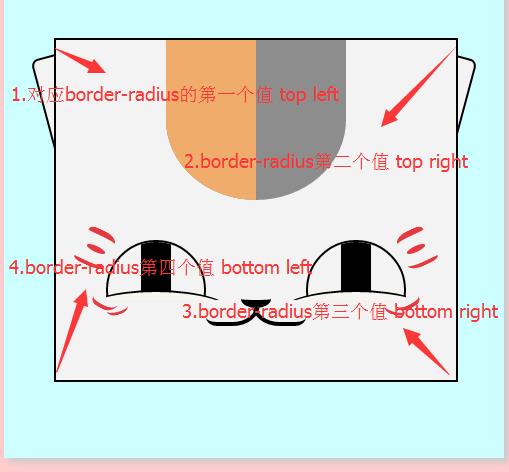 纯CSS3实现的酷炫笑脸猫动画