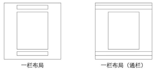 几种常见的 CSS 布局