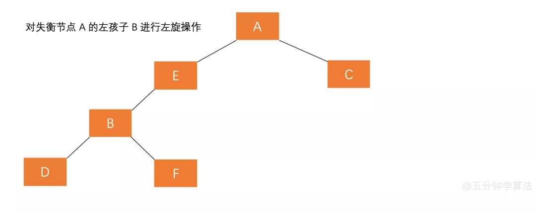 什么是平衡二叉树（AVL）