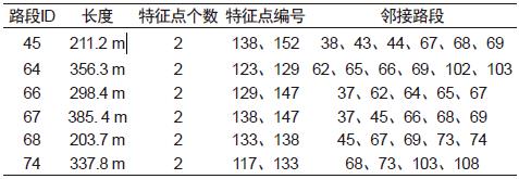 基于多密度聚类算法的路网提取