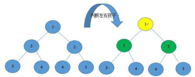 坐下，这些都是二叉树的基本操作！