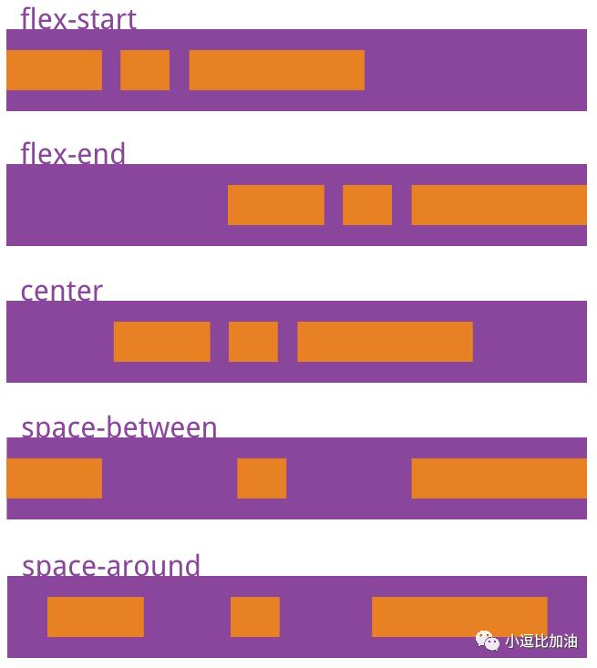 24. 【CSS3】 弹性盒子 Flex布局