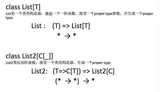 Scala中的函数式特性｜Scala布道师、挖财资深架构师王宏江