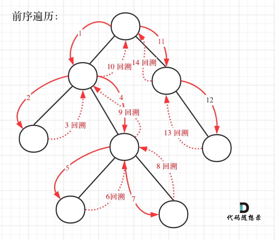 二叉树：找我的所有路径？