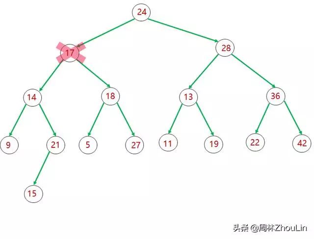 数据结构+算法(第11篇) 无死角“盘”它！二分查找树