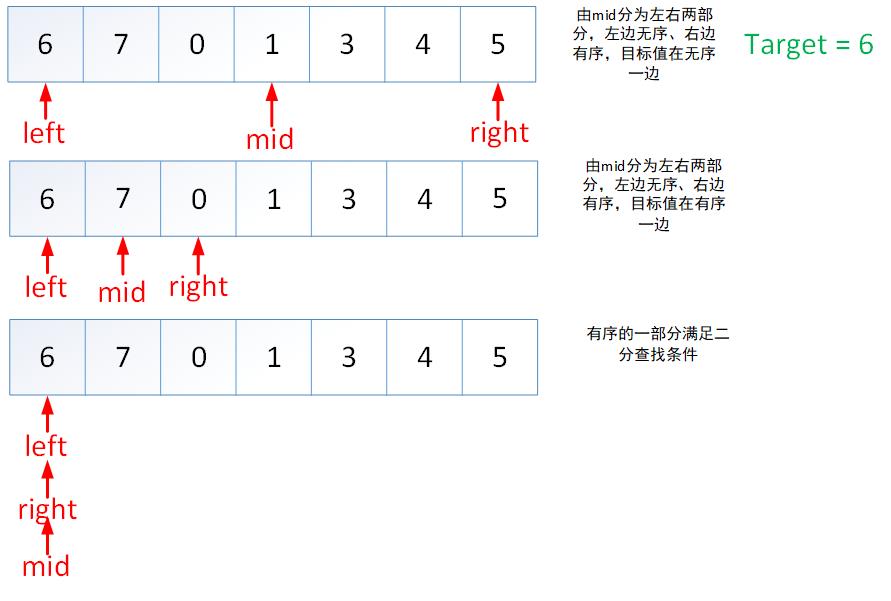 二分查找及对应的几道经典题目