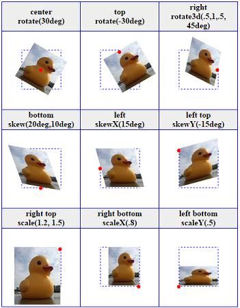 CSS3 transform介绍 | 如何设计炫酷的动画效果