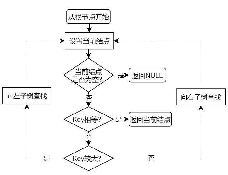 数据结构 | 四种平衡二叉树介绍