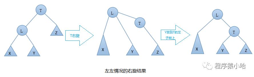 数据结构基础之平衡二叉树详解