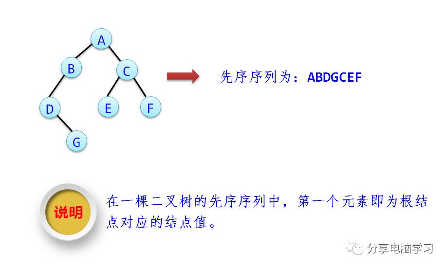 数据结构二叉树（三）