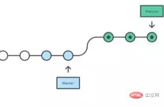 前端面试题全面整理-带解析 涵盖CSS、JS、浏览器、Vue、React、移动web、前端性能、算法、Node