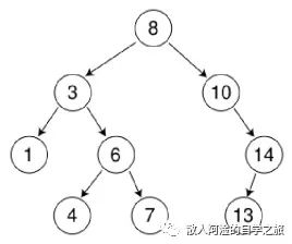 复习一下数据结构（一）——无序查找、二分查找、斐波那契分割查找