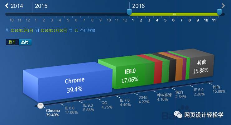 揭开CSS3的面纱