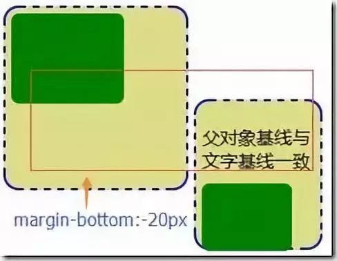 最全的CSS自适应布局总结