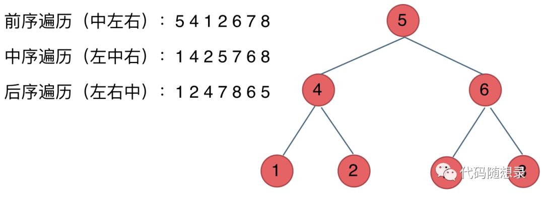 关于二叉树，你该了解这些！
